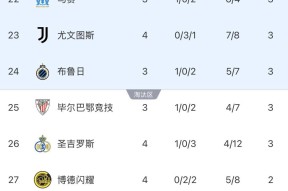 星空体育官网-包含赛地聚焦——亚冠集结日热度飙升，马赛遗憾出局，压力陡增，控场能力受关注的词条