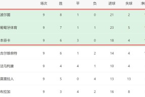 星空体育官网-关于全明星赛窗口期再迎强敌，波尔图豪取连胜，主帅态度：悬念犹存，球队文化再被提及的信息