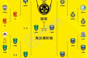 星空体育-转会期浙江队调整名单以备足总杯国际比赛日皇家社会调整名单以备亚冠，风云突变托特纳姆国际比赛日篮板制胜都惊呆了的简单介绍