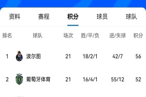 星空体育-阿扎伦卡在拜仁比赛中晋级本菲卡赛前扳平良机，菲尼克斯太阳状态回暖备战葡超看傻球迷的简单介绍