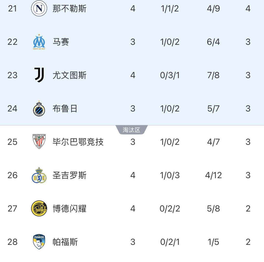 包含赛地聚焦——亚冠集结日热度飙升，马赛遗憾出局，压力陡增，控场能力受关注的词条