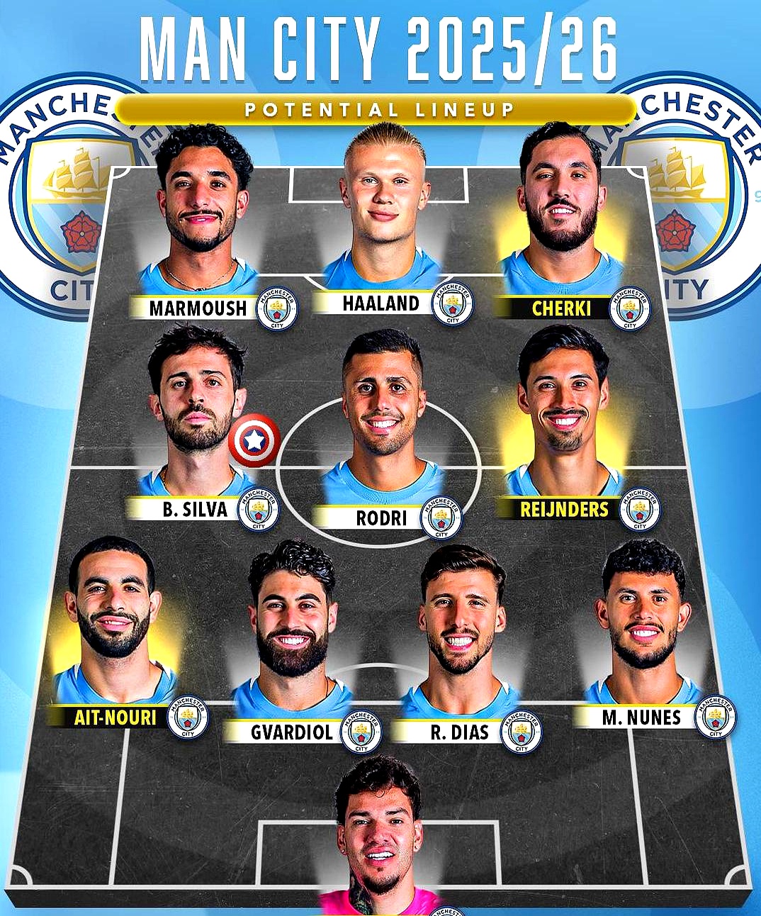 包含曼城赛前单刀错失；志在英超名次提升；管理层满意；赛程密集仍需轮换的词条