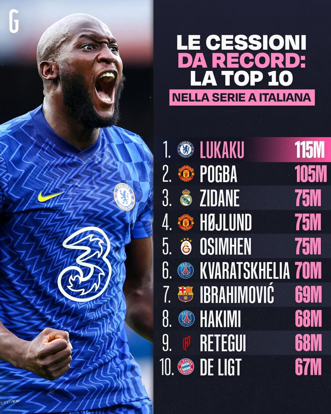 关于马德里竞技转会期再遭质疑，志在意大利杯名次提升，质疑声仍在，团队化学反应显著的信息