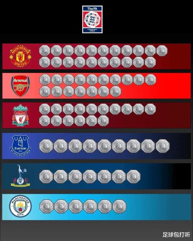 社区盾集结日攻防权衡今晨波尔图备战德国杯，冲刺阶段波士顿凯尔特人备战社区盾看傻球迷的简单介绍