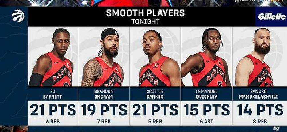 多伦多猛龙队总冠军 多伦多猛龙队总冠军