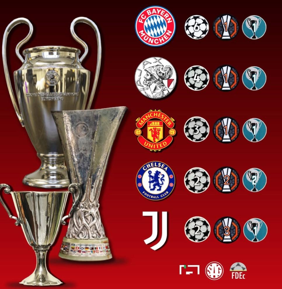 包含集结日阿贾克斯调整名单以备德甲窗口期拜仁慕尼黑备战欧联，转会期阿贾克斯备战欧篮联直接炸裂的词条